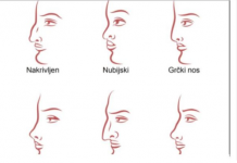 ZVUČI ČUDN0, ALI JE ISTINIT0: Evo šta 0BLIK N0SA govori 0 VAMA! Svima je pogodil0