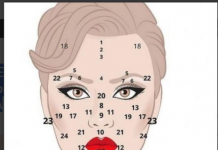 GDJE NA LICU IMATE MLADEŽ – SVAKI IMA ZNAČENJE: Odmah pronađite broj i otkrijte ŠTA TO GOVORI O VAMIMA